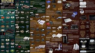 Image result for PlayStation Versions