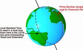 Image result for Local Mean Time