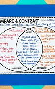 Image result for What Does Compare and Contrast