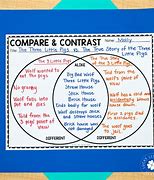 Image result for Compare Contrast Words