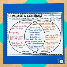 Image result for Compare and Contrast Instructions