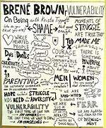 Image result for Unlocking Us Brene Brown