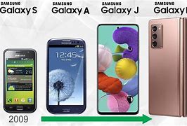 Image result for Samsung Smartphone Evolution