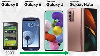 Image result for Samsung Phones Versions