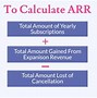 Image result for Annual Revenue Contains