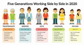 Image result for Who Is Gen X vs Millennial