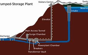 Image result for Alabama Power Pump Storage