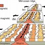 Image result for Magnetic Fields in Battery