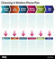 Image result for Wireless Cell Phone Plans