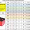 Image result for 12 Volt Battery Dimensions Chart