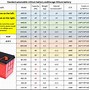 Image result for 12V Motorcycle Batteries by Size Chart