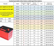 Image result for Car Battery Size Chart