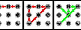 Image result for How to Unlock Your Phone Using a 9 Dot Pattern