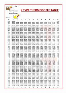 K Type 기전력표 Thermocople Table 네이버 블로그