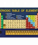 Image result for Periodic Table Materials