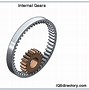 Image result for Mechanical Gear Design