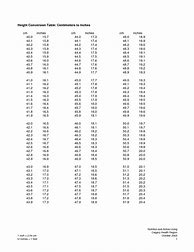 Image result for Inches to Fee Chart