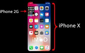 Image result for iPhone X Screen Resolution
