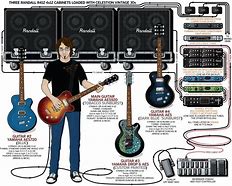 Image result for Guitar Rigs of Famous Guitarists