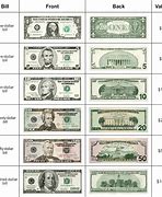 Image result for 100 Dollar Bills Printable Sheet