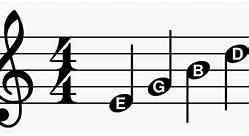 Image result for Every Note On a Treble Clef