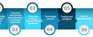 Image result for Program Management Nitiatives Contract Manufacturing