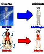 Image result for Madoushi Clow Reed