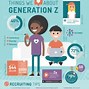 Image result for Gen Z Dialects