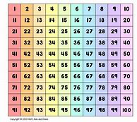 Image result for Counting by 10s and 100s Chart