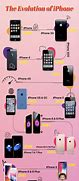 Image result for iPhone Design Evolution