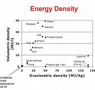 Image result for Power Density Unit