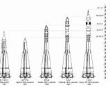 Image result for What Is the R Rocket