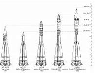 Image result for Russian R7 Rocket
