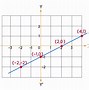 Image result for Linear Algebraic Equations