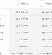 Image result for iPhone 6s Plus Size Compared to iPhone 7
