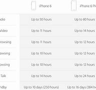 Image result for iPhone 6 Bend Ads
