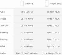 Image result for iPhone 6s vs iPhone 12 Pro