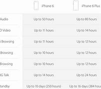 Image result for Difference Between iPhone 6 and 6s