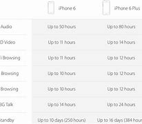 Image result for Apple iPhone 6 S Plus All Coulors