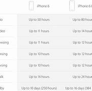 Image result for iPhone 6s Plus Display Size