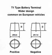 Image result for SAE Battery Terminal Size Chart