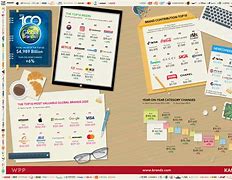 Image result for Top 100 Brands Forbes Magazine