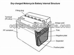 Image result for Big Crank Motorcycle Battery