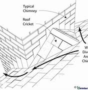 Image result for Cricket Roof Framing