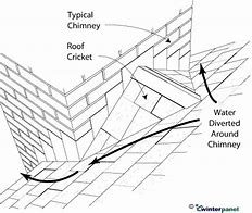 Image result for Cricket Roof Detail On Houses