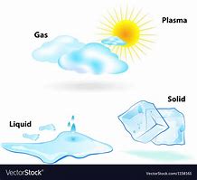 Image result for 4 States of Matter Cartoon