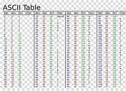 Image result for Hexadecimal to ASCII Table