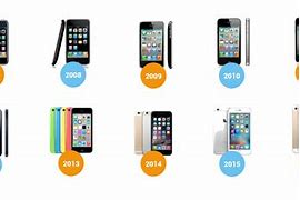 Image result for iPhone Generations