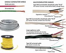 Image result for 1 Meter Wire White