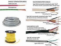 Image result for Electrical Ground Cable